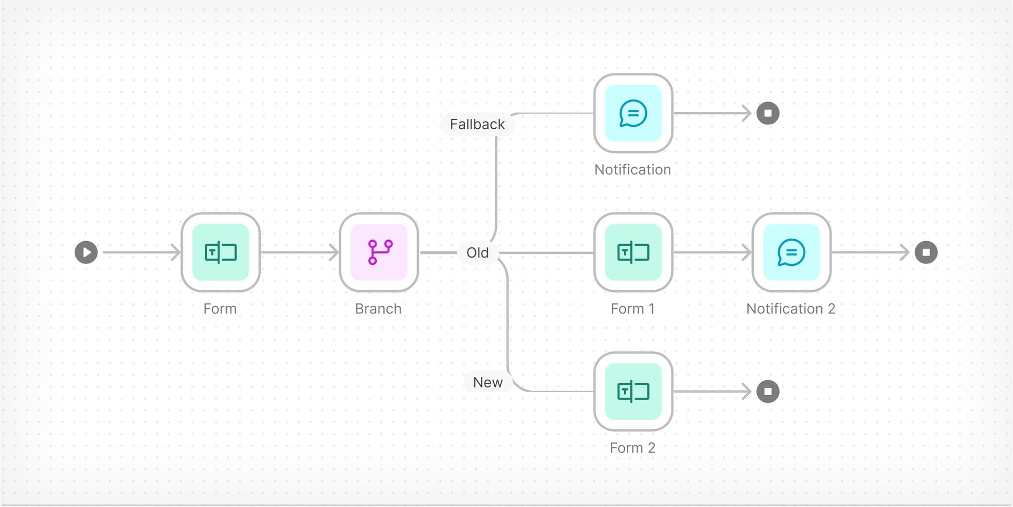 Modular workflow builder concepts